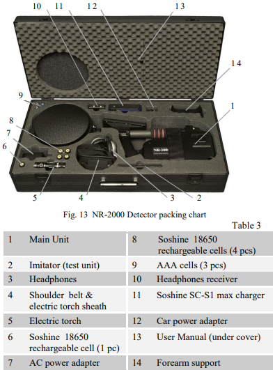 NR-2000 - Detector de junção não linear